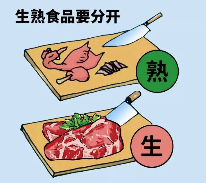 生肉不要直接用水龍頭沖洗，這個習慣很危險